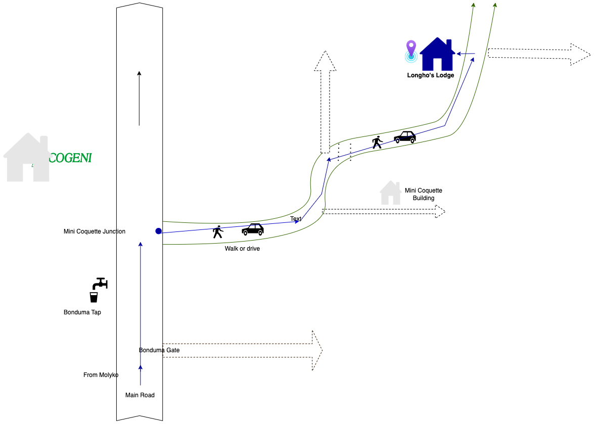 Direction to Longho's Lodge